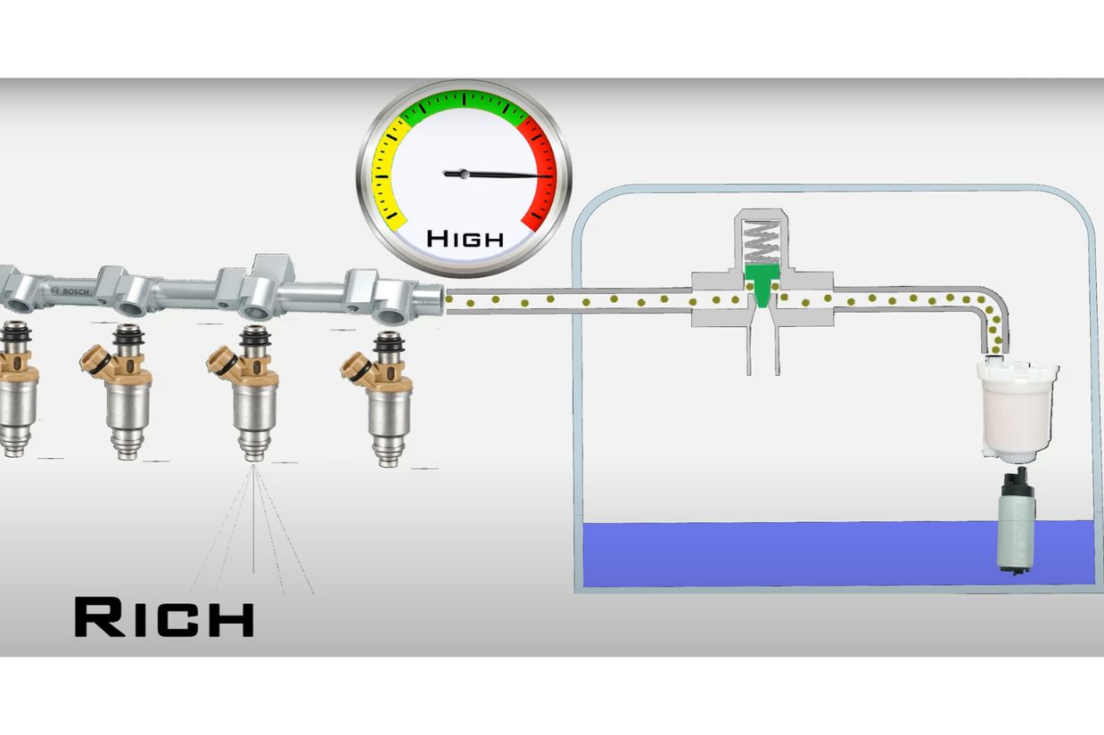 Symptoms of a Faulty Fuel Pressure Regulator Know the Signs VehicleK